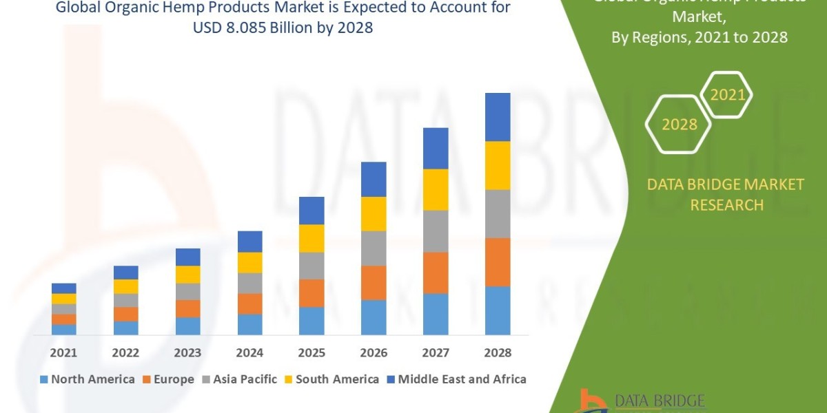 Sustainability and Wellness Trends Drive Global Organic Hemp Products Market