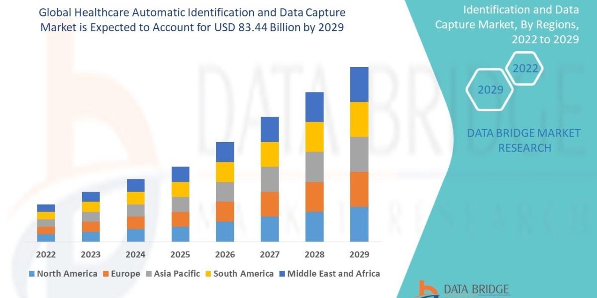 Digital Transformation Spurs Growth in Healthcare AIDC Market