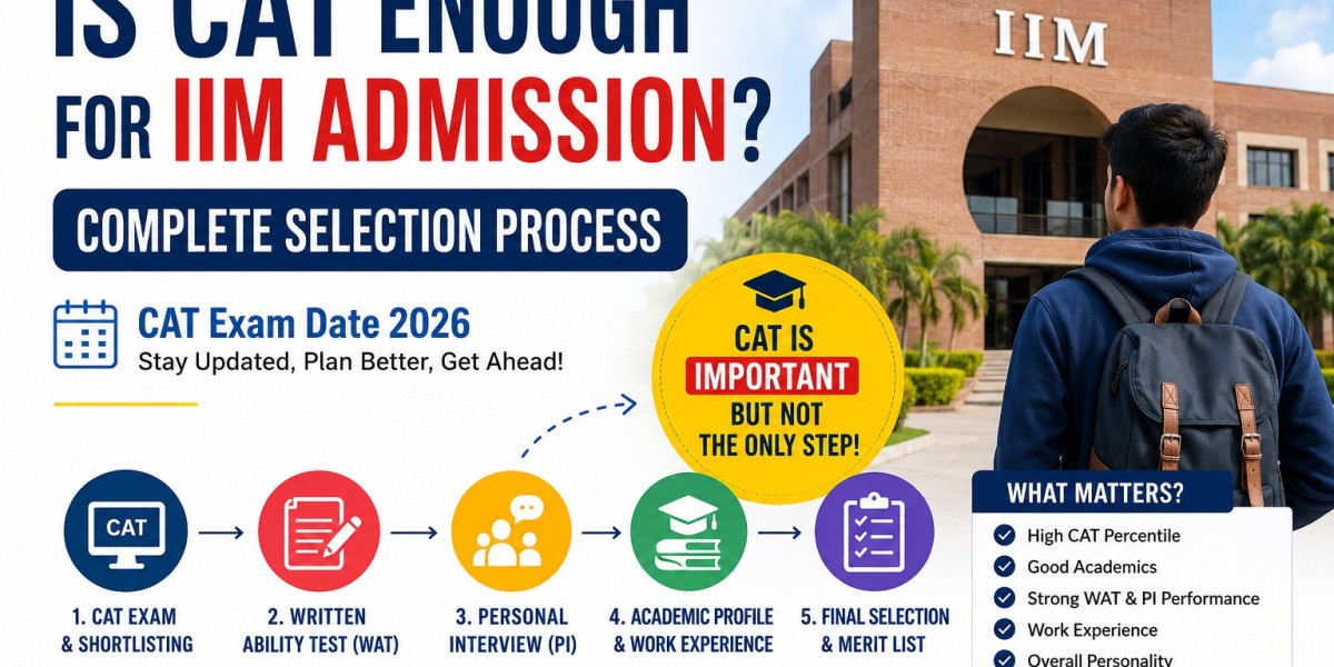 Is CAT Enough for IIM Admission? Complete Selection Process
