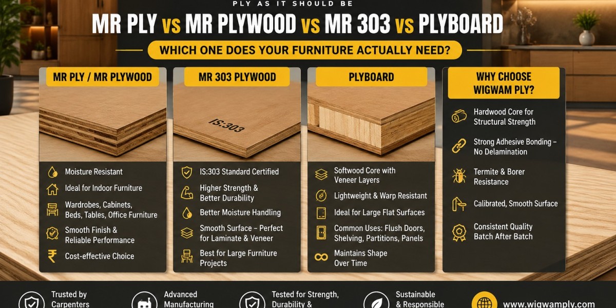 MR Ply, MR Plywood and MR 303 Plywood – A Complete Buyer's Guide by Wigwam Ply