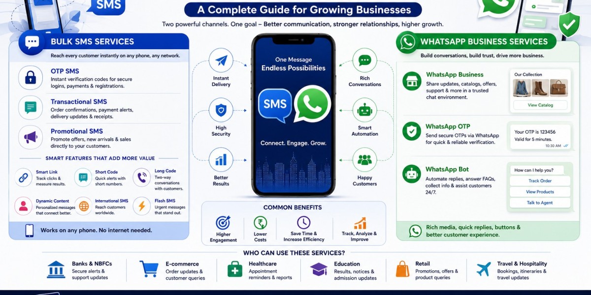 Bulk SMS and WhatsApp Business Services: A Complete Guide for Growing Businesses