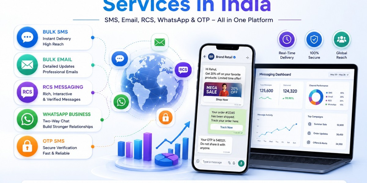Best Business Messaging Services in India: SMS, Email, RCS, and WhatsApp