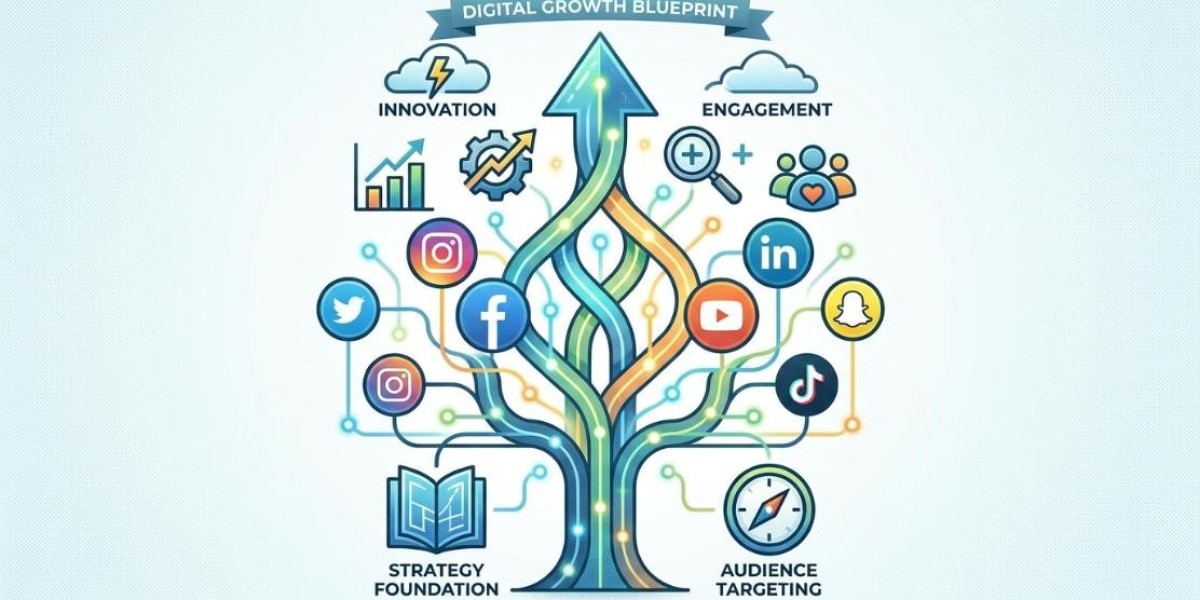 The Best Social Media Marketing Strategy For Growth
