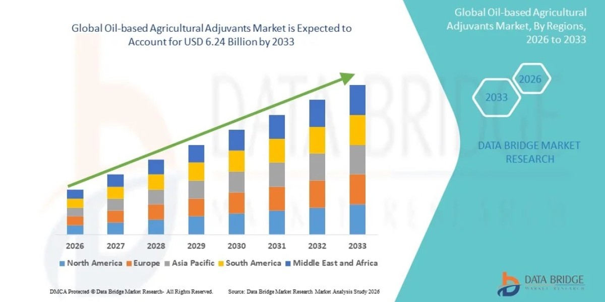 Global Oil-Based Agricultural Adjuvants Market: Suppliers, Manufacturers, Market Size and Growth Opportunities