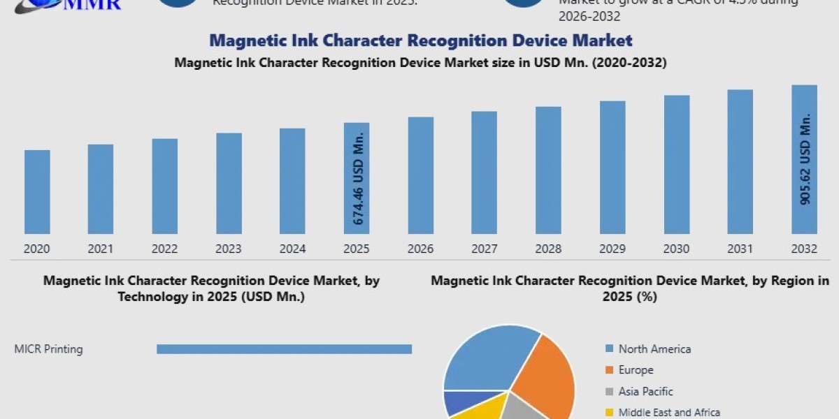 Magnetic Ink Character Recognition Device Market Forecast: Global Growth, Trends, and Future Outlook to 2032
